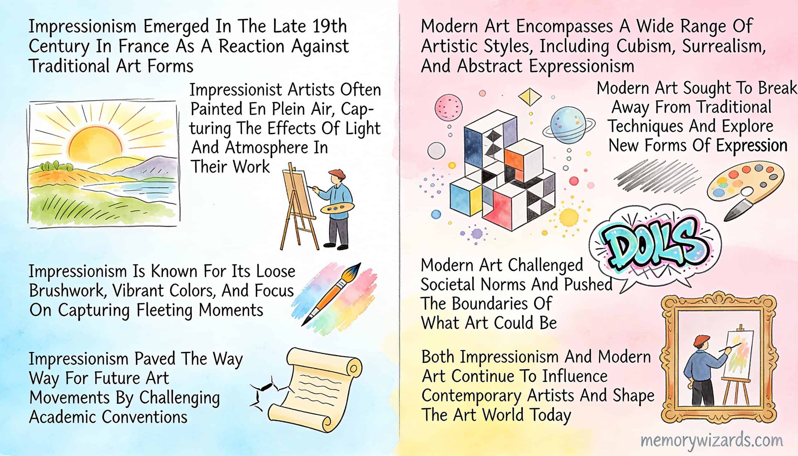 Impressionism and Modern Art