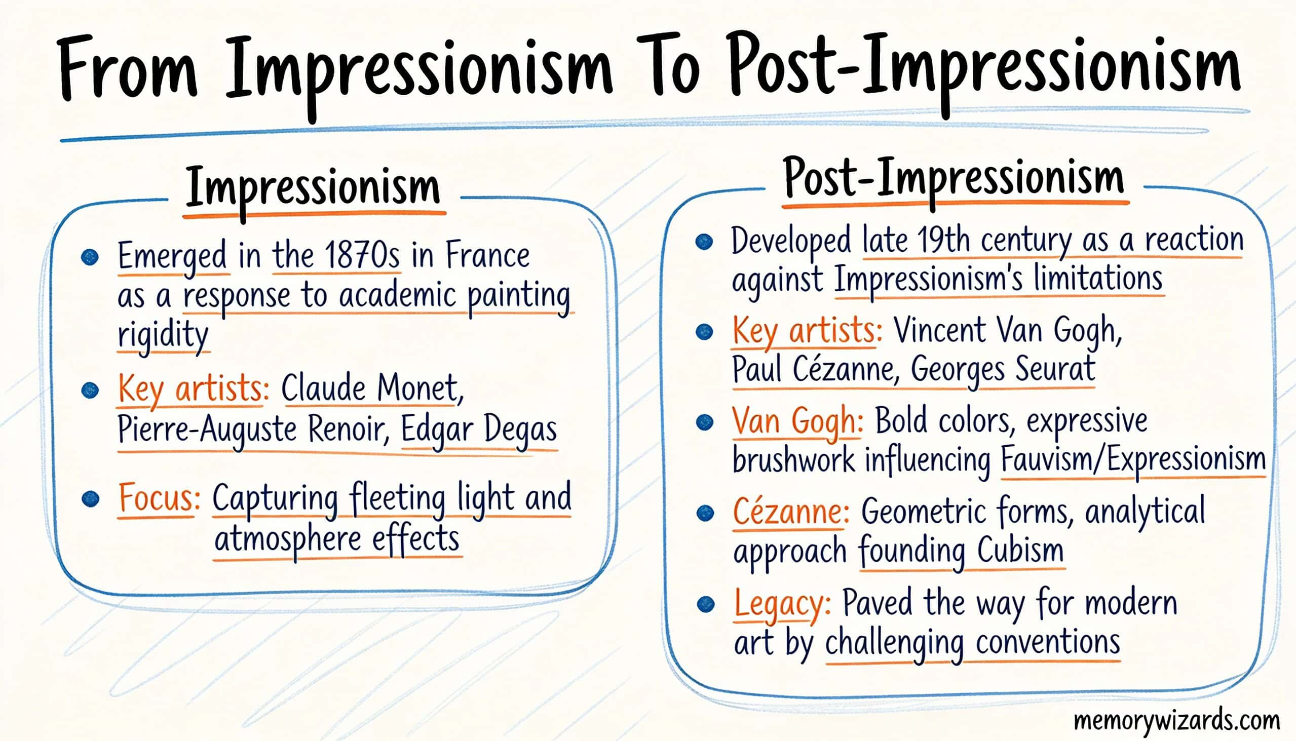 from impressionism to post-impressionism