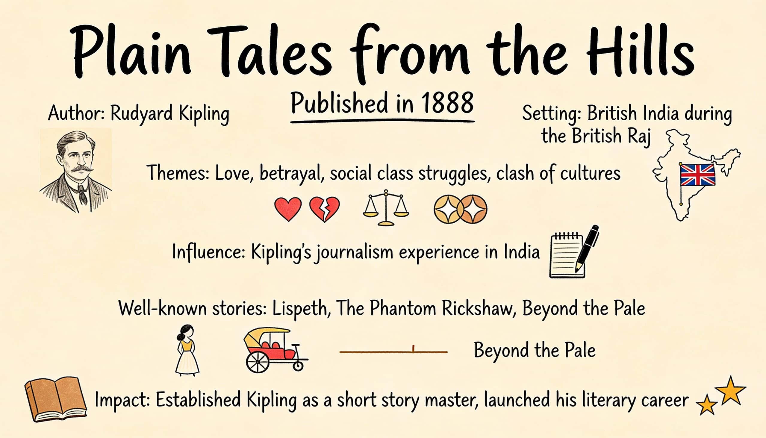 Kipling plain tales from the-hills